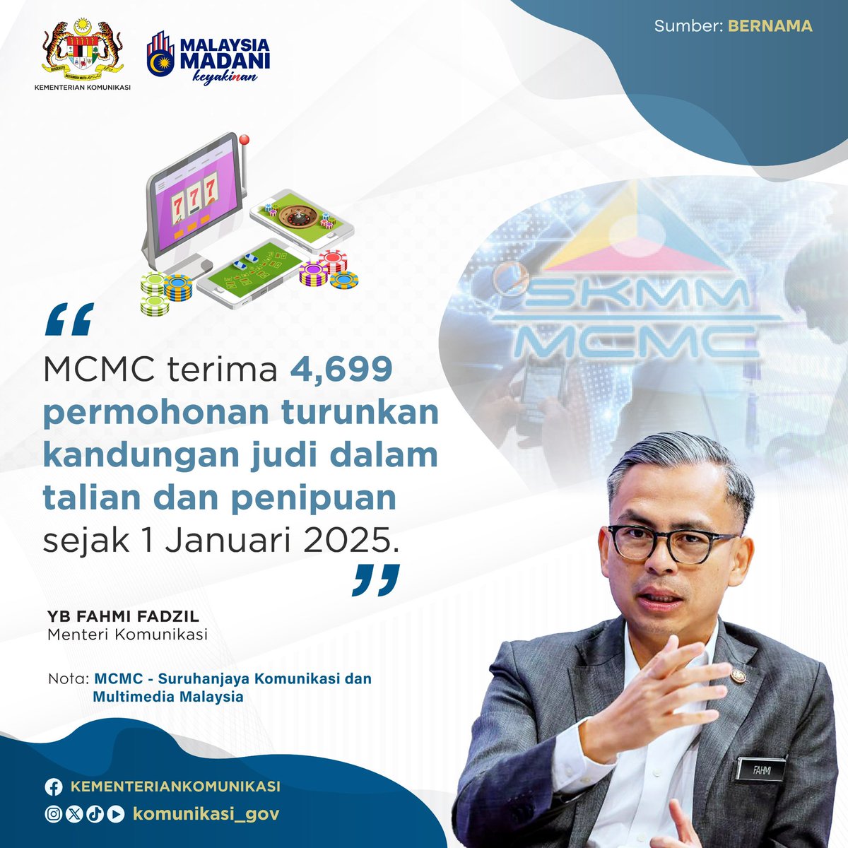 Suruhanjaya Komunikasi dan Multimedia Malaysia (MCMC) terima 4,699 permohonan turunkan kandungan judi dalam talian dan penipuan sejak 1 Januari 2025.

YB Fahmi Fadzil
Kementerian Komunikasi

#KementerianKomunikasi #MalaysiaMADANI #taatsetia