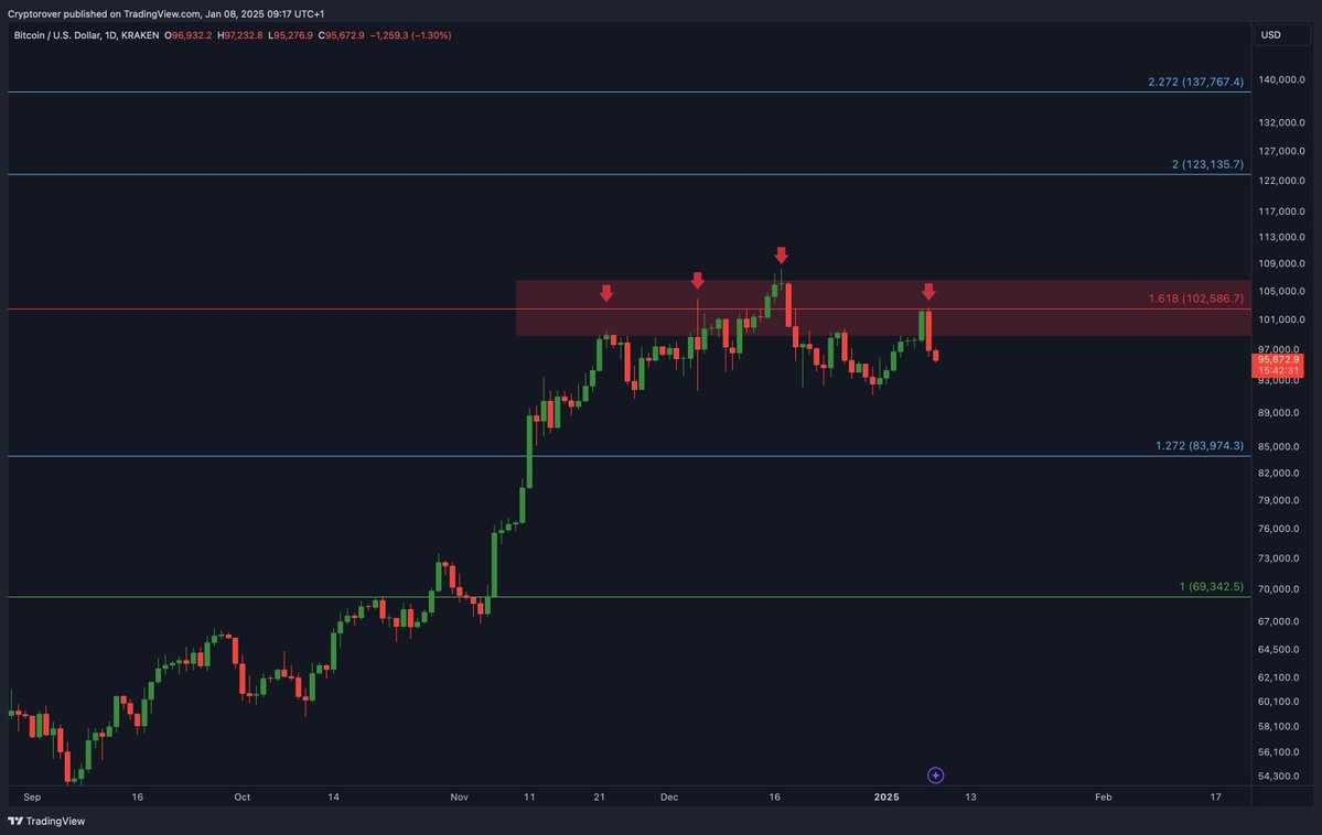 Crypto Rover tweet media