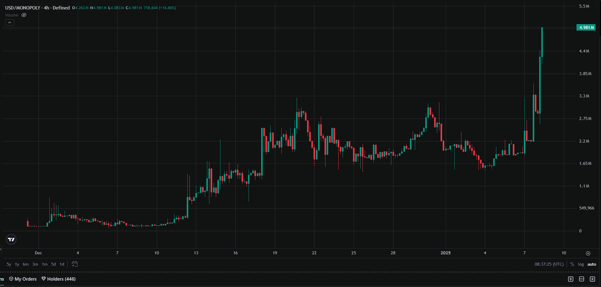 Q | bear-king.eth tweet media