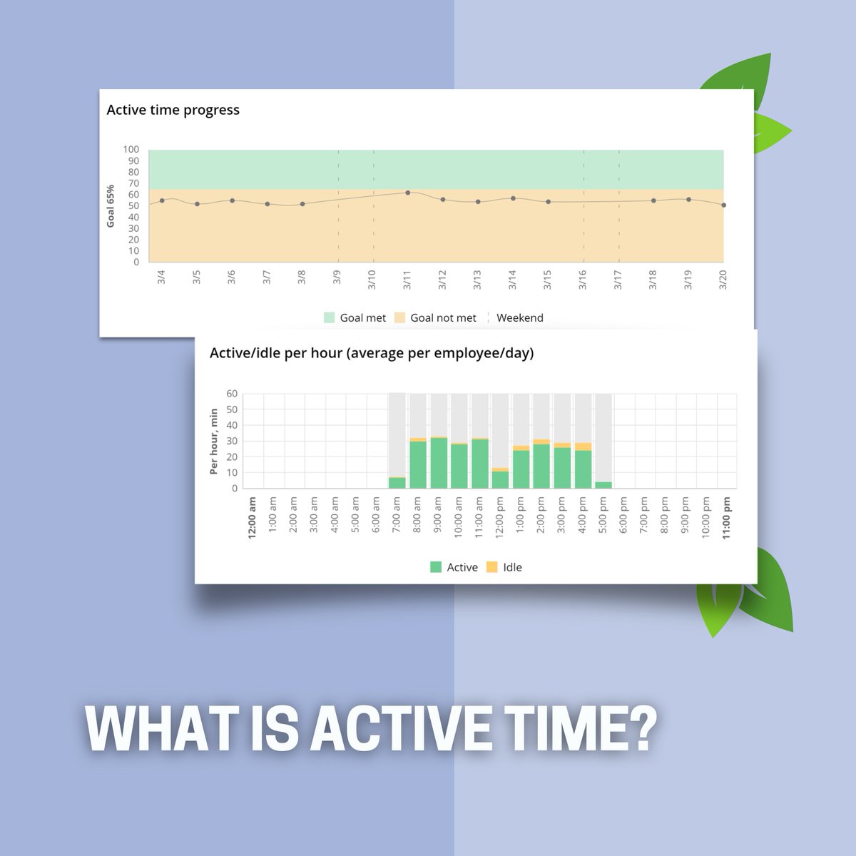 worktime's tweet image. What Is Active Time? ⏱️

Active time in WorkTime tracks real work: 🖱️ mouse, ⌨️ keyboard, and actions. No activity? It&apos;s idle. 💤

🎯 It’s about working smart, not nonstop. 💪✨

#WorkTime #activetime #productivity #smartwork #timemanagementtips