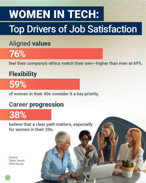 MLJExec's tweet photo. Bridging the Diversity Gap: Key Insights from Talent Trends 2024 – Technology https://t.co/IkZdk1ttBR https://t.co/LKZhjQ6oSC