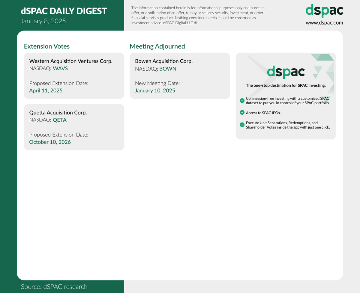 The “dSPAC Daily Digest” for January 8:
Extension Vote: $WAVS, $QETA
Meeting Adjourned: $BOWN