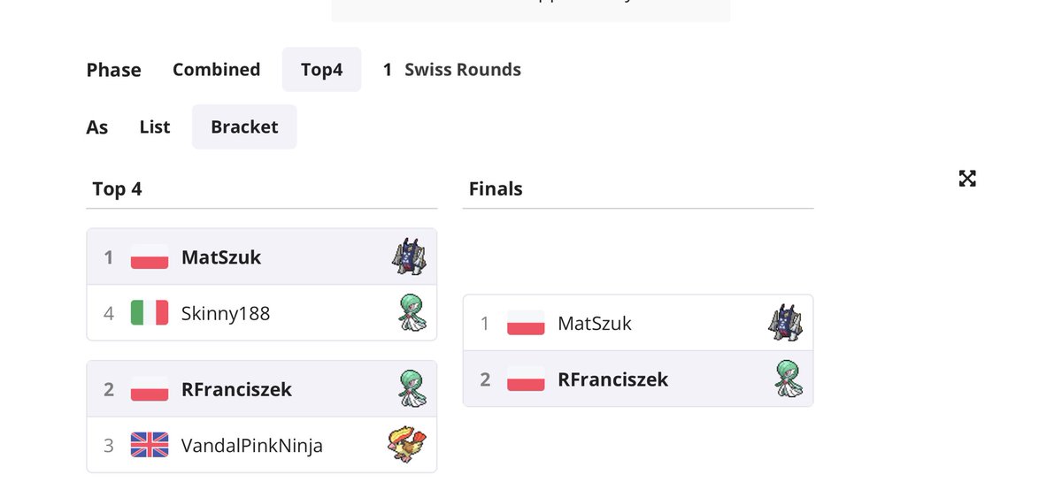Excellent run yesterday with Gardi for Fran in the online jun/senior Birmingham prep tournament; 
Thank You, <a href="/CPB_Dominik/">Dominik Spangenberg 🇵🇱</a>, for organizing, and congrats to all young participants for taking part; see You all soon