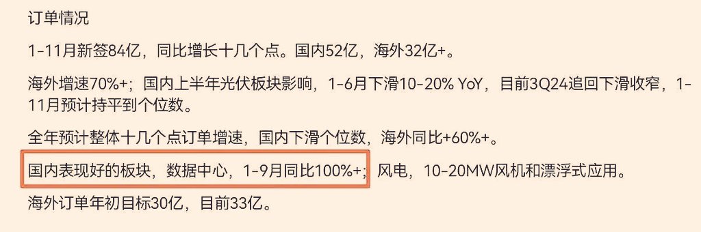 STOCK6688's tweet image. 聊聊最新的金盘科技电话会（7号晚上）:
1.2024年1-11月新签84亿，同比增长十几个点。国内52亿 ；年初海外订单目标30亿，目前33亿。总体来说下半年要好于上半年。…
