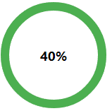 On nous bassine à longueur de journée que les IA vont remplacer les devs, là j'essaye de faire créer par ChatGPT et Claude un composant ProgressCircle, y'en a pas un pour rattraper l'autre, c'est affligeant !! 😭