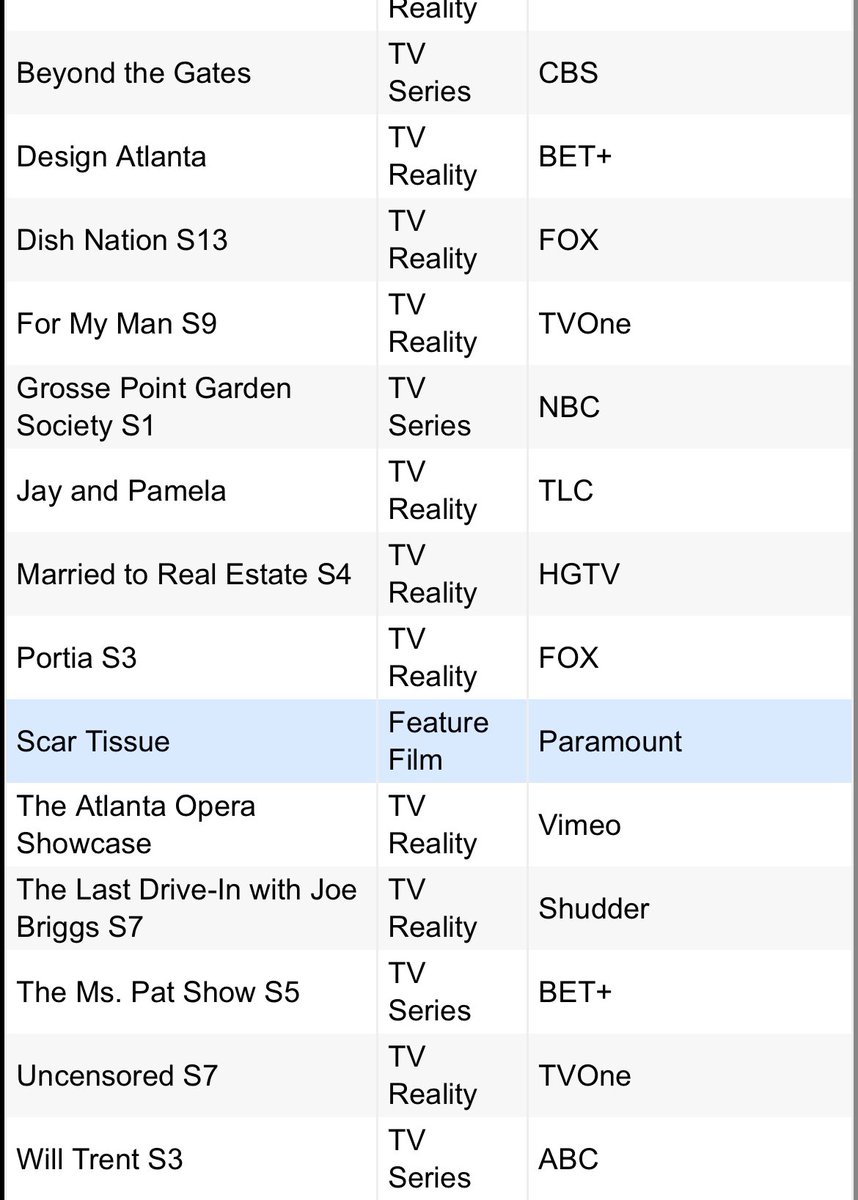 Scream 7 Code Name Is Scare Tissue #Scream #Scream7 #ScreamVll