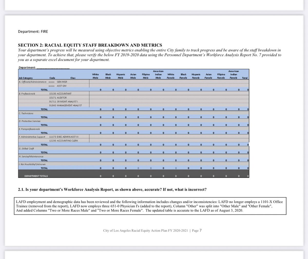 libsoftiktok's tweet image. The LA Fire Dept passed a “racial equity plan” to end “systemic, institutional, and structural racism” in LA. Part of it is a chart to map out the race of every employee to make sure they’re racially diverse enough