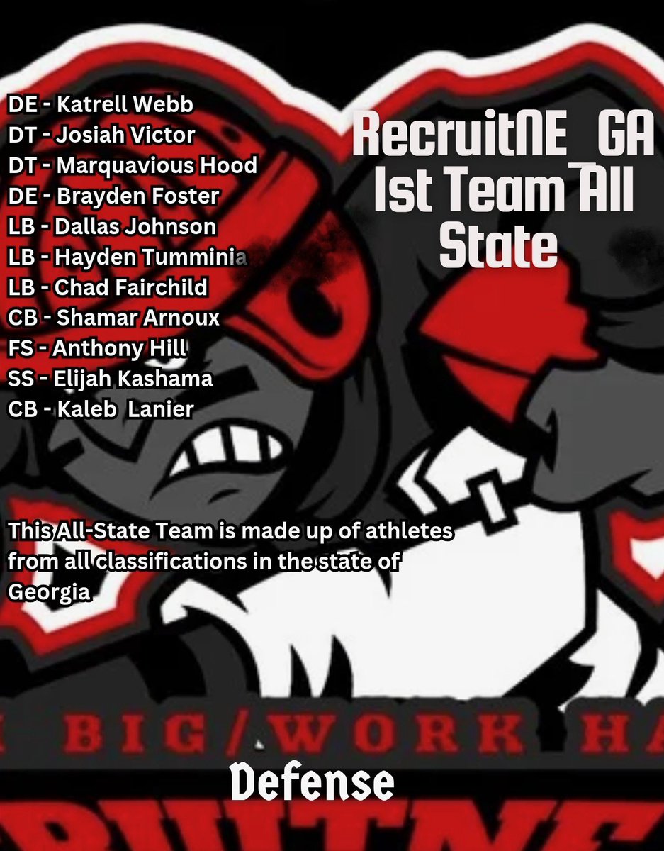 Coach Jordan Harris (@bigskippin_75) on Twitter photo @RecruitNE_GAs First Team All - State Defense
<a href="/KatrellWebb/">4⭐️ キラー</a>
<a href="/thejosiahvictor/">Josiah Victor</a>
<a href="/QuayHood55/">Marquavious Tyree Hood</a>
<a href="/imbraydenfoster/">Brayden Foster 6’3 225 Edge ✞</a>
<a href="/Dallas000o5/">Dallas Johnson 2027</a>
<a href="/HaydenTumminia/">Hayden Tumminia | ILB & FB | Academic All American</a>
<a href="/ChadFair01/">Chad Fairchild 4⭐️ 🏈</a>
<a href="/ShamarArnoux/">Shamar “Dudie” Arnoux</a>
<a href="/AnthonyHill180/">AJ Hill Jr</a>
<a href="/ElijahKashama/">Elijah Kashama</a>
<a href="/KalebLanier/">Kaleb Lanier</a> @RecruitNE_GAs First Team All - State Defense
<a href="/KatrellWebb/">4⭐️ キラー</a>
<a href="/thejosiahvictor/">Josiah Victor</a>
<a href="/QuayHood55/">Marquavious Tyree Hood</a>
<a href="/imbraydenfoster/">Brayden Foster 6’3 225 Edge ✞</a>
<a href="/Dallas000o5/">Dallas Johnson 2027</a>
<a href="/HaydenTumminia/">Hayden Tumminia | ILB & FB | Academic All American</a>
<a href="/ChadFair01/">Chad Fairchild 4⭐️ 🏈</a>
<a href="/ShamarArnoux/">Shamar “Dudie” Arnoux</a>
<a href="/AnthonyHill180/">AJ Hill Jr</a>
<a href="/ElijahKashama/">Elijah Kashama</a>
<a href="/KalebLanier/">Kaleb Lanier</a>