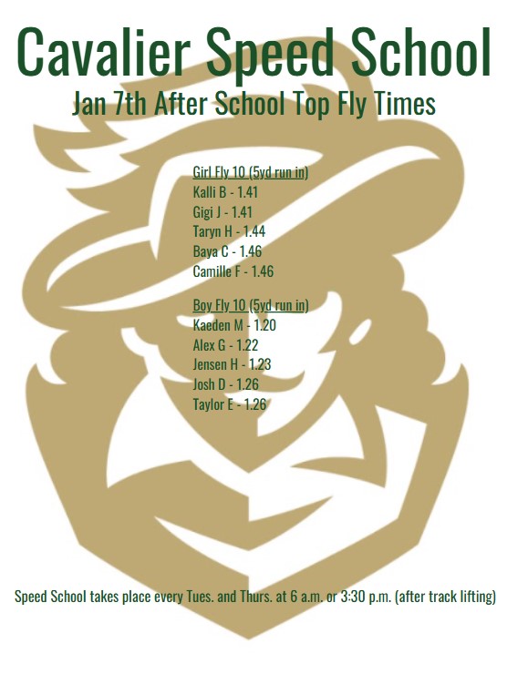 Our afternoon speed school group had their first session yesterday.  They did 10 yd flys with a 5 yd lead in like our morning group last week did.

⚡️Top Times Below⚡️