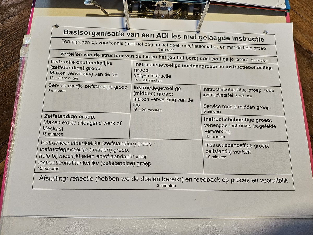Opruimen van oude materialen. Dit was wat we zelfs met kleuters moesten doen a 15 jaar geleden....