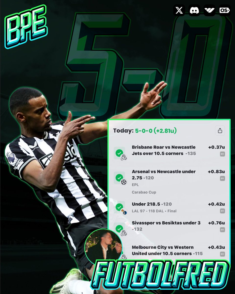 big_pick_energy's tweet photo. A perfect 5-0 sweep from our guy @futbolfredd! Consistency is key, come bet with BPE! 🍆 
Let’s keep it rolling Fred! 

https://t.co/oKbZav0mNe https://t.co/WGX82Hv6aS