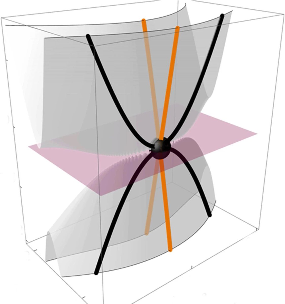 BrianRoemmele's tweet image. Boom!

Room temperature pocket Quantum Computing is now in the possibly. 

For the first time, scientists have observed a quasiparticle—referred to as a semi-Dirac fermion—that behaves uniquely: it is massless when moving in one direction but possesses mass when moving in another…