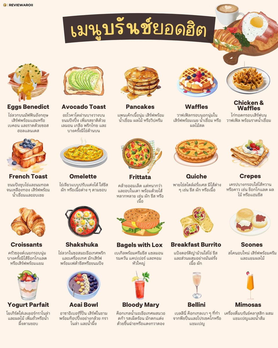 ReviewAroii's tweet photo. เมนูบรันช์ยอดฮิต ทุกคนชอบทานเมนูไหนกัน? ☕️🥐🧇🥯🥞 https://t.co/pb7kYUe0s2