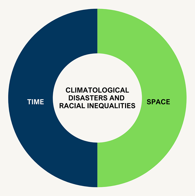 NCDP (@columbia_ncdp) on Twitter photo 📝 Activities for creating time and space in the curriculum for climatological disasters & racial inequalities. doi.org/10.7916/xc07-b… <a href="/DMPHSociety/">DMPHSociety</a> <a href="/columbiaclimate/">Columbia Climate School</a> #DMPHP 📝 Activities for creating time and space in the curriculum for climatological disasters & racial inequalities. doi.org/10.7916/xc07-b… <a href="/DMPHSociety/">DMPHSociety</a> <a href="/columbiaclimate/">Columbia Climate School</a> #DMPHP