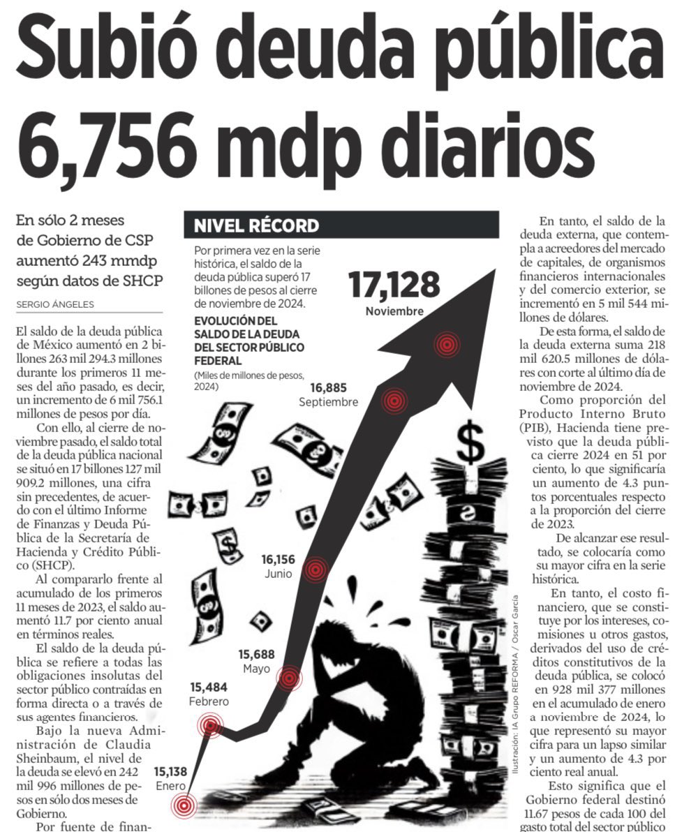 RobertoMadrazo_'s tweet photo. Los caprichos más caros de AMLO y su 4T:

1. Cancelación del NAICM: un desastre financiero que costó miles de millones.
2. ECOCIDIO del Tren Maya: millones de árboles talados y comunidades destruidas.
3. Aerolínea sin pasajeros: otra ocurrencia sin viabilidad.
4. Elección de jueces por voto popular: un ataque directo a la justicia.
5. PEMEX en números rojos: persistir en un modelo insostenible.
6. Militarización y estrategia de seguridad fallida: miles de vidas perdidas cada día.

Y la lista no termina. México está más endeudado, más violento y con recursos naturales devastados. Esta es la "Cuarta Transformación": un legado de ocurrencias que cuestan dinero, vidas y futuro.