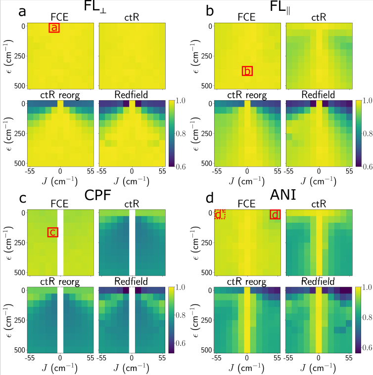 Excited to share our paper titled 
"Accuracy of approximate methods for the calculation of fluorescence-type linear spectra with a complex system–bath coupling"

Available in <a href="/JChemPhys/">The Journal of Chemical Physics</a> since a couple of hrs ago!

doi.org/10.1063/5.0242…

<a href="/TomasMancal/">Tomáš Mančal</a> <a href="/NITheCS/">NITheCS</a> <a href="/UPnasagric/">UP Faculty of Natural and Agricultural Sciences</a>