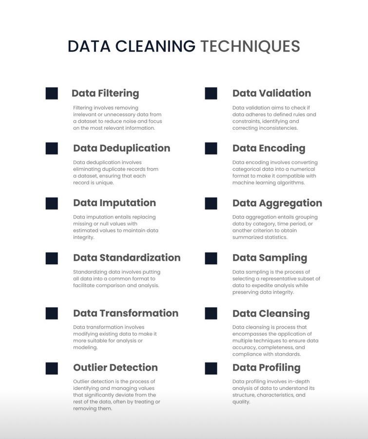 12 Data Cleaning Techniques you should know: