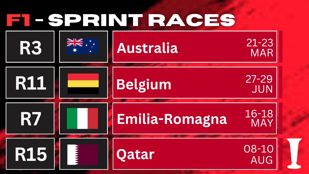 Official_HY_ES's tweet photo. Hiso-Yuuki Esports F1 & F2 League Sprint Races & Full Qualifying Calendar.
#f1 #f2 #f124 #f124game #f124league #f124leagueracing #f124leaguerace #f224 #f224league #f224leagueracing #f224leaguerace #simracing #esports #formula1 #formulaone #formula2 #formulatwo #leagueracing https://t.co/sb7hULMYIv