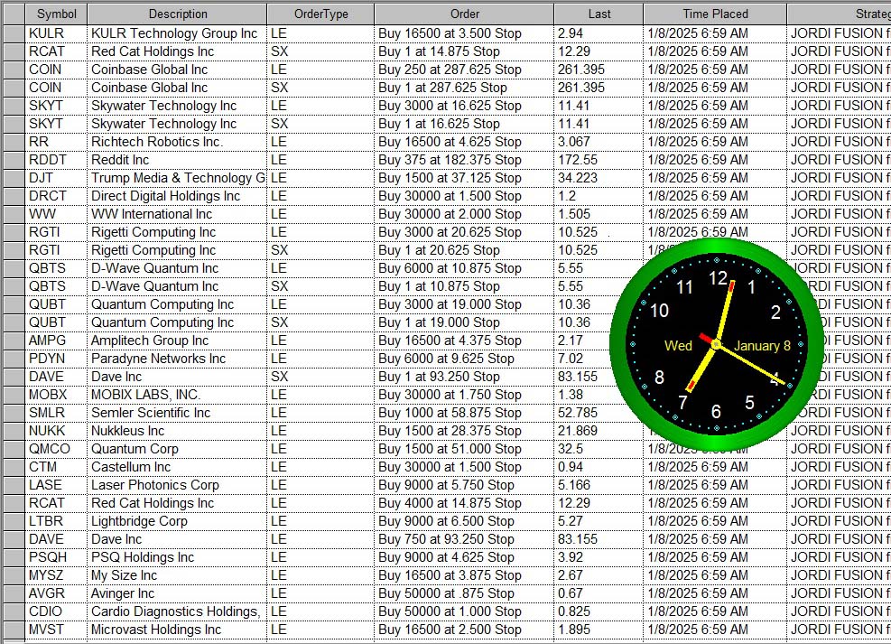 StockBrain99's tweet image. Wednesday This is the first of TWO posts showing a total of about 50 of my buy stop orders (LE for long entry) above the market for today.  PLEASE IGNORE ALL ORDERS MARKED SX SE or LX.  Already bot past ten minutes:  $LRHC #stocks