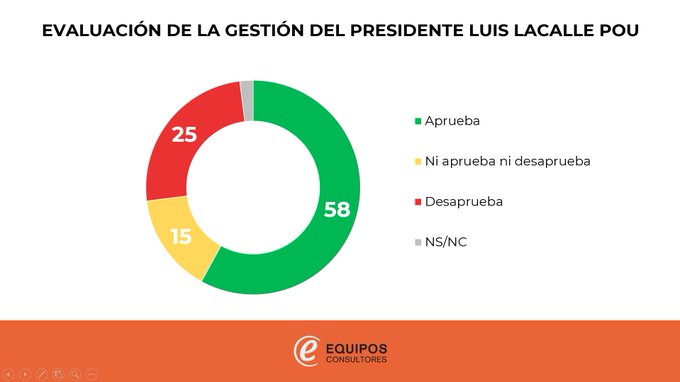 informe