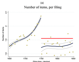 moqixu's tweet photo. @footnoted ...or those with more SEC classification items are more likely to be released just before 17.30, when attention is highest. https://t.co/AQDt3XfhbX
