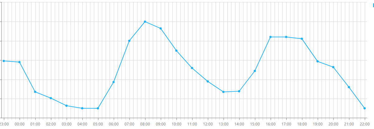 Octopus Agile Predictor tweet media
