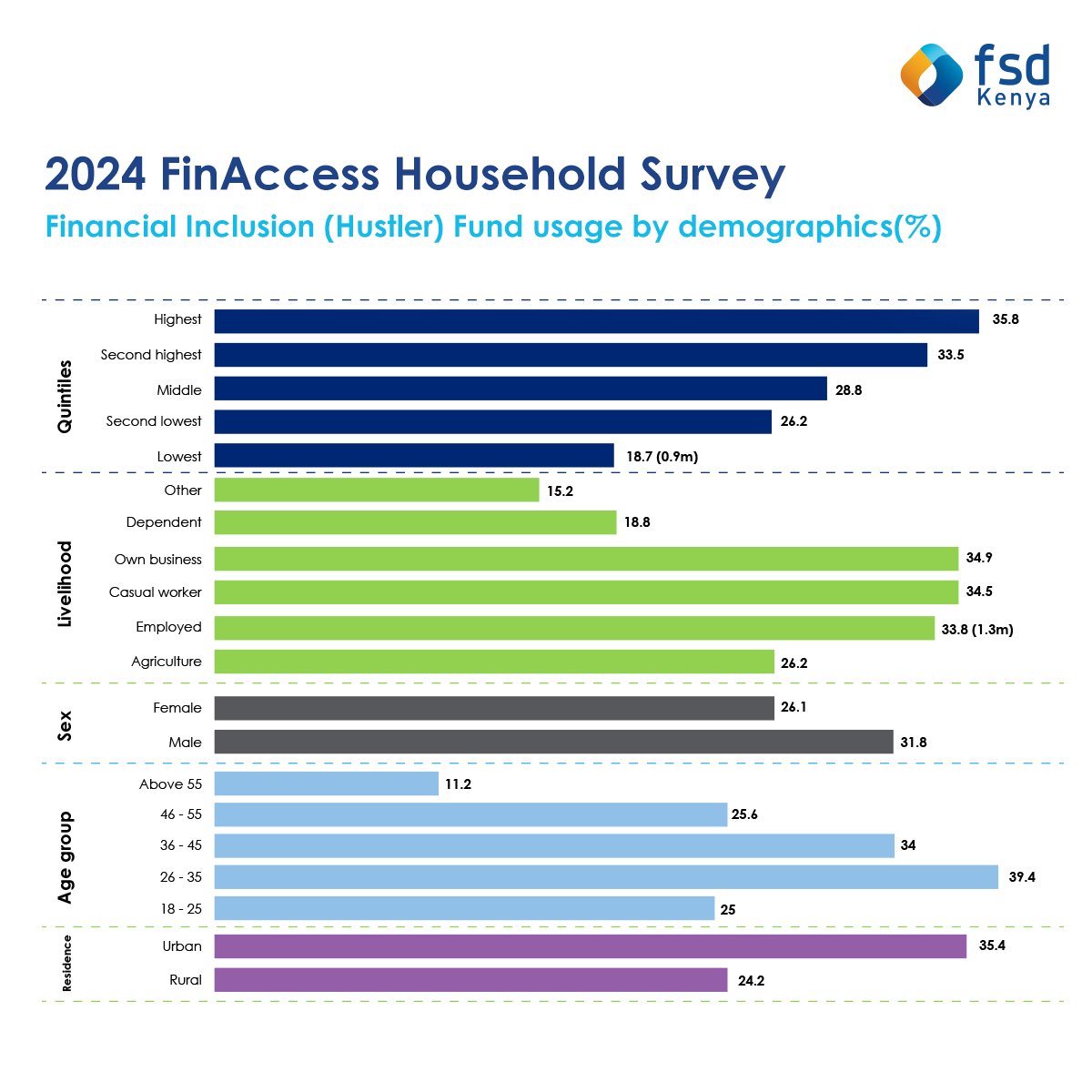 FSD Kenya tweet media