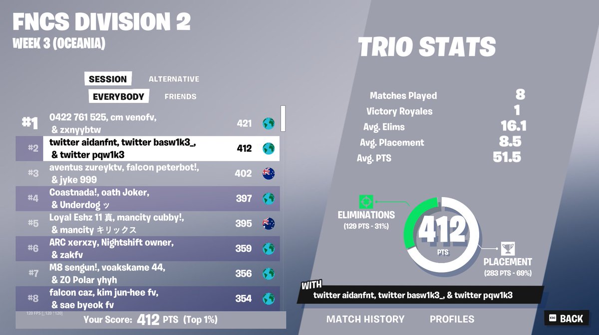 2nd huge shoutout to my friends and family for believing that i could reach division 1
