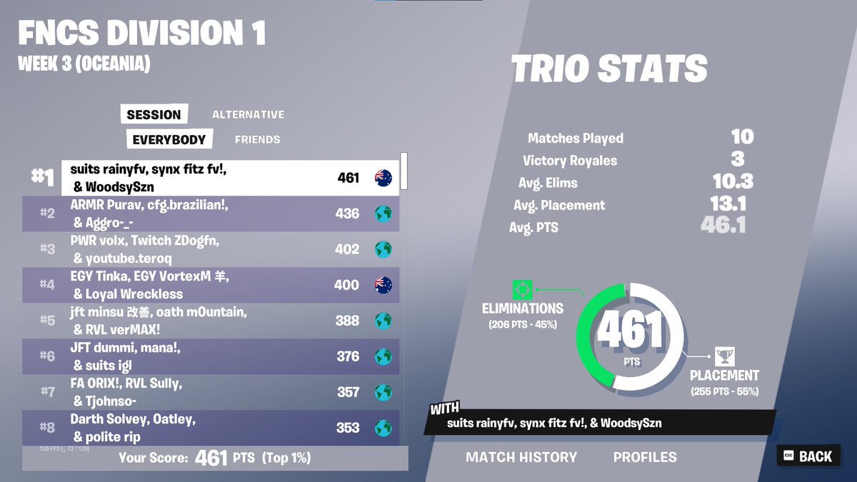 1st 🥇nearly choked 
<a href="/Rainycuz/">lavish Rainy</a> <a href="/fitzghee/">fitz</a>