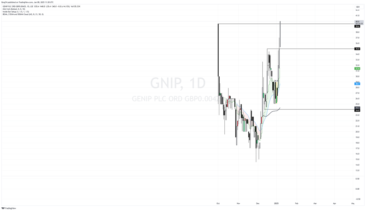 Borg74's tweet image. All about the liquidity #GNIP