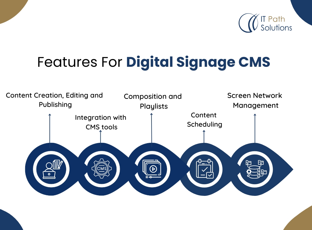 itpathsolutions's tweet image. Captivate your audience &amp;amp; simplify content management with Digital Signage #CMS! 🚀

Discover how digital signage can revolutionize your communication strategy! 👉shorturl.at/uOPwT

#ITPathSolutions #DigitalTransformation #digitalsignage #ContentStrategy #contentmanagement