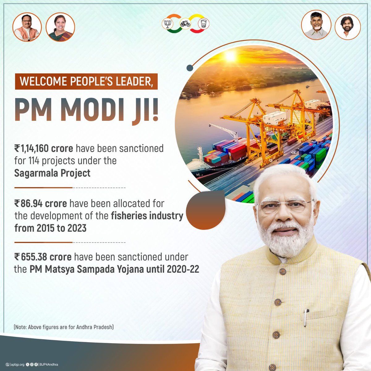 GVLNRAO's tweet photo. #NarendraModi #PMModi #Modi4ViksitAndhra #SagarMalaProject #PMMatsyaSampadaYojana #ViksitBharat #ViksitAndhraPradesh https://t.co/tnws8hx5Up