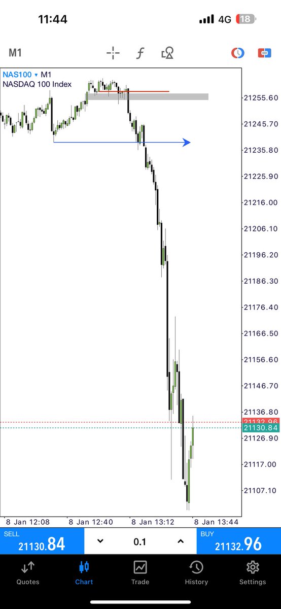 When you mark up a chart and look away for a few minutes …. Then return to 😂😂