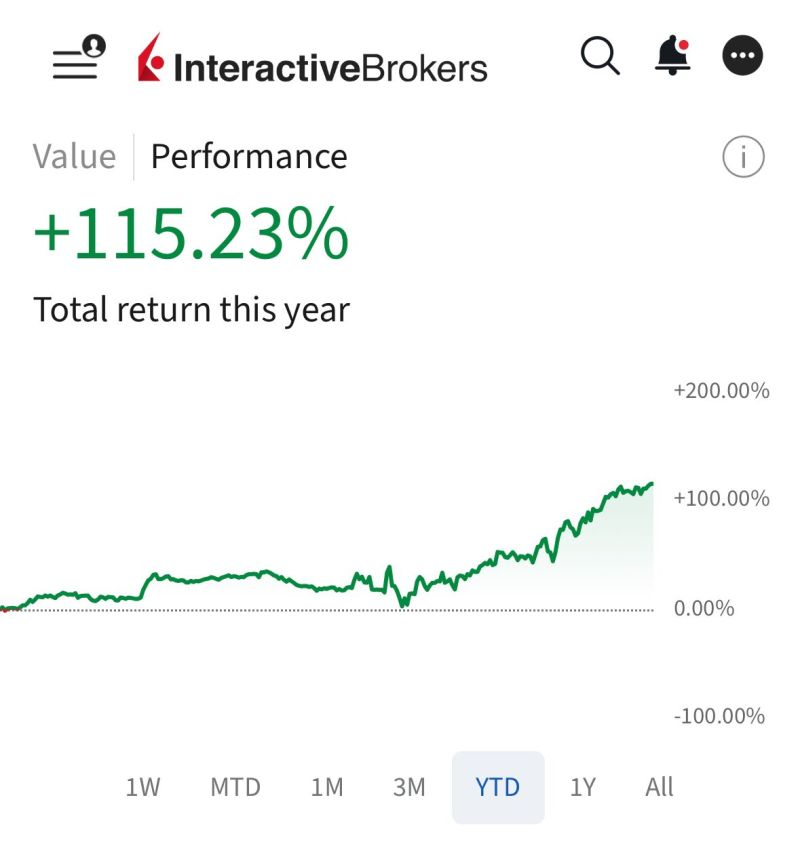 Quant_Morales's tweet photo. 📢 I’m excited to share my performance compilation for the year 2024!

📈 This year, I have delivered an impressive +115.23% return on my account.

I have successfully more than doubled my initial investment since the start of the year.

🧵👇 https://t.co/axSsE7Dscy
