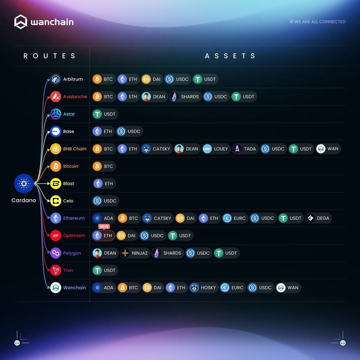 wanchain_org tweet picture