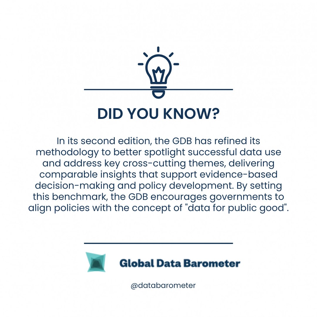 databarometer's tweet image. 🌍📷#DidYouKnow #GDB2ndEdition
In its 2nd edition, the #databrometer has refined its methodology to highlight successful data use &amp;amp; promote evidence-based decision-making.

Learn more in our new explainer video:
🎥 youtube.com/watch?v=fJI7AE…

#GlobalDataBarometer #opendata
