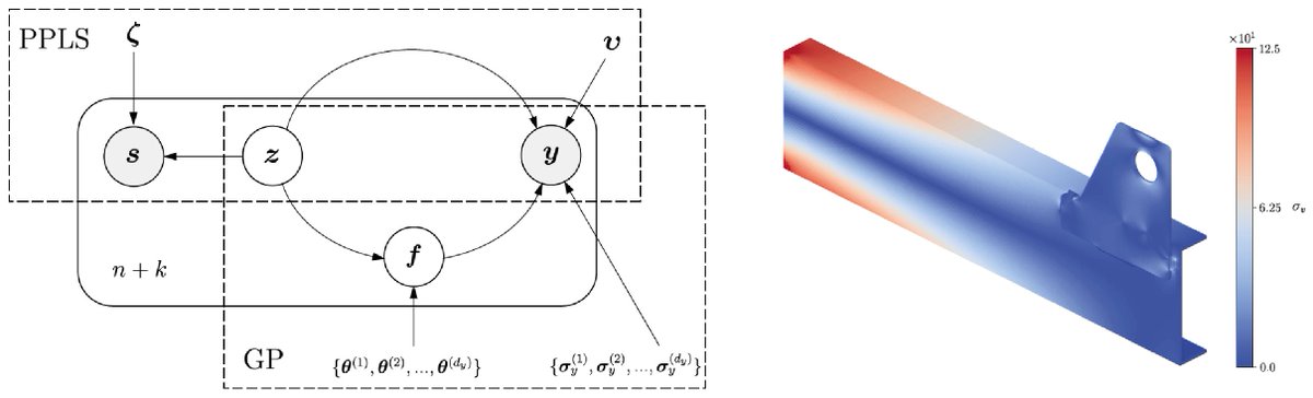 CSMLab in Cambridge (@csmlab) on Twitter photo ⚡️Preprint alert: “Multi-view Bayesian optimisation in reduced dimension for engineering design” by Thomas Archbold, <a href="/IevaKazlauskai/">Ieva Kazlauskaite</a>, <a href="/fehmiCirak/">Fehmi Cirak</a>
arxiv.org/abs/2501.01552 ⚡️Preprint alert: “Multi-view Bayesian optimisation in reduced dimension for engineering design” by Thomas Archbold, <a href="/IevaKazlauskai/">Ieva Kazlauskaite</a>, <a href="/fehmiCirak/">Fehmi Cirak</a>
arxiv.org/abs/2501.01552