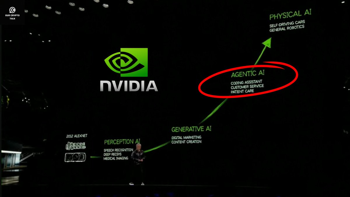 Recently, $NVDA flipped $AAPL to become the largest company by market cap.

Jensen Huang (CEO, Nvidia) said that “AI AGENTS” is likely to be a Multi-Trillion Dollar Opportunity.

Here are the best 10 AI Agents Picks for You  🧵 👇🏻