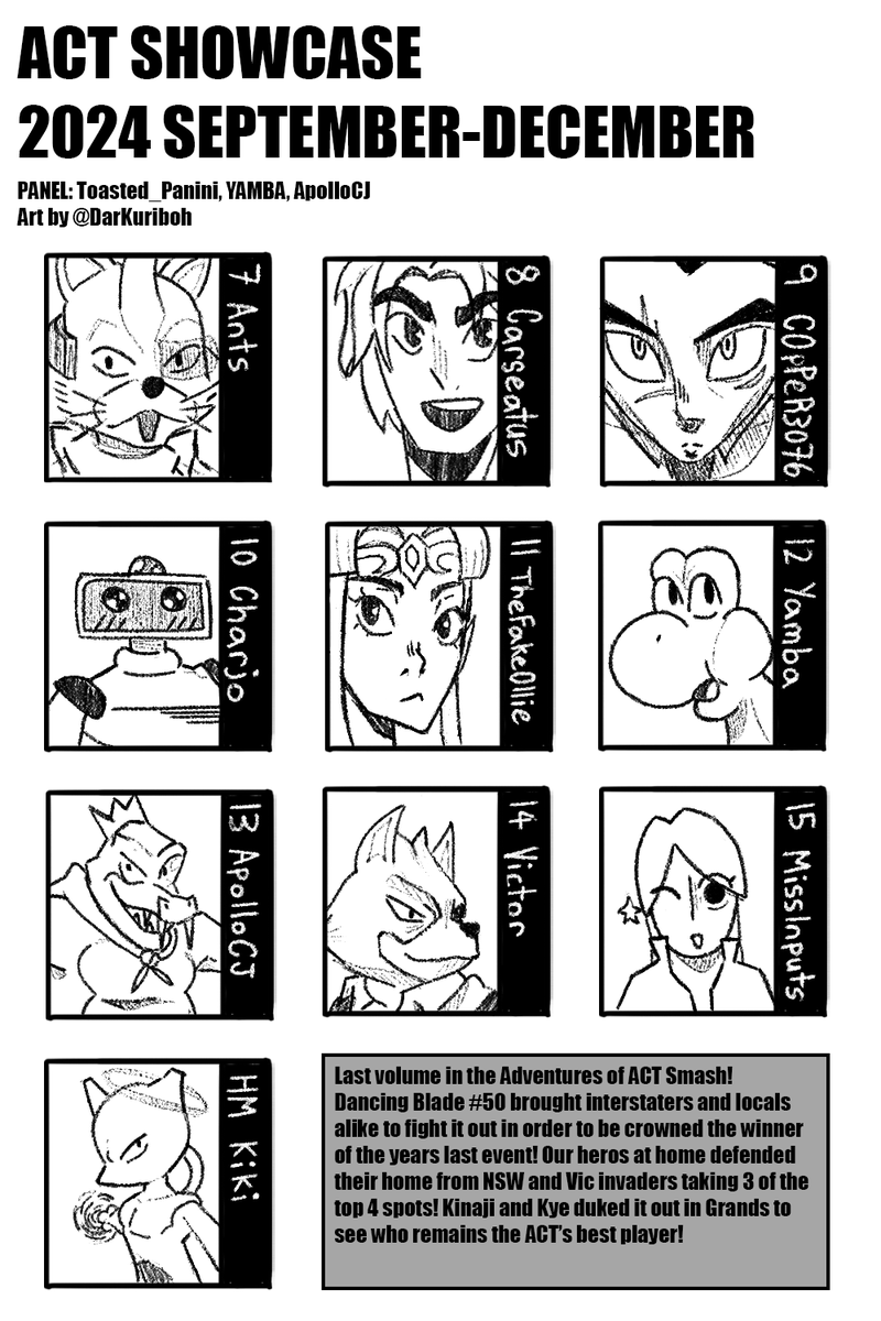 A big congratulations to those who made the ACT player showcase for September-December 2024 as well.

7: <a href="/BelcoAnts/">North Canberra Ants</a> (PR hm)
8: CarSeatus
9: <a href="/COpPeR3076/">CKC | COpPeR3076</a> 
10: Charjo
11: <a href="/TheFakeOllie/">TheFakeOllie</a> 
12: <a href="/YAMBA__/">YAMBA</a> 
13: <a href="/ApolloACJ/">ApolloCJ</a> 
14: <a href="/VictoRRR_Nget/">Victor</a> 
15: <a href="/miss_inputs/">Megan 🐈‍⬛</a> 
HM: Kiki