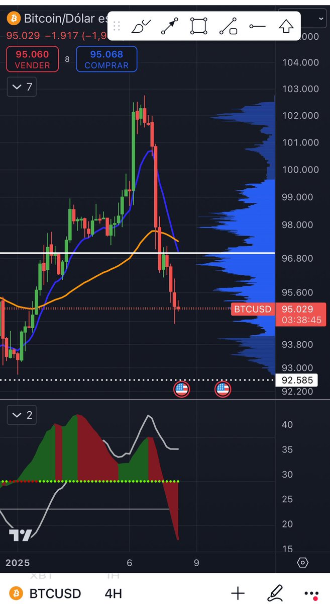 Jaime Merino | TradingLatino tweet media