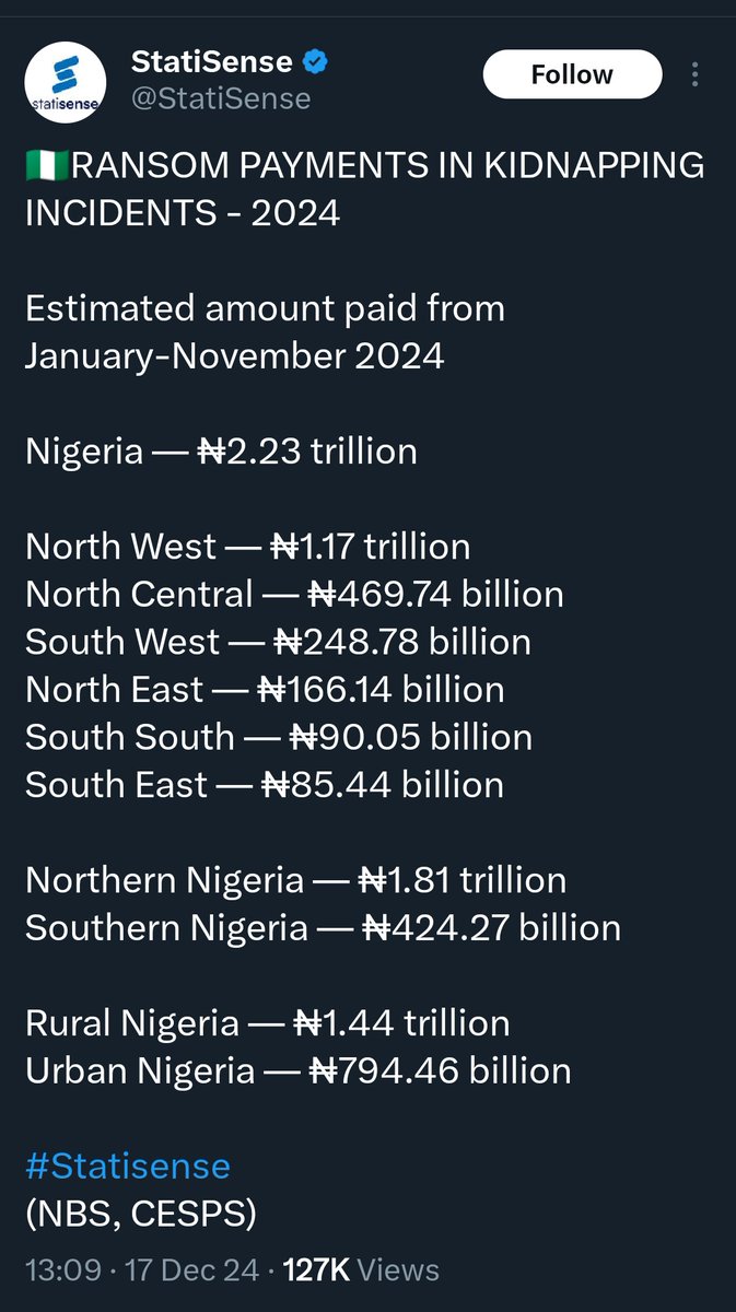 Normalg91457566's tweet image. I  got blocked by Afam for sharing my honest opinion. However, the screenshot below further illustrates how some individuals on this app have been exaggerating the insecurity in the Southeast, creating an inaccurate narrative.