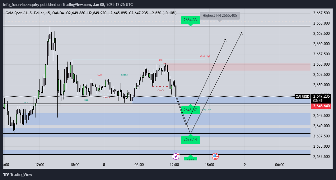 Possible bullish 📈 market trajectory for #XAUUSD 

||  Zone (1) - 2642.00.   ||
||  Zone (2) - 2638.00.  ||

||  TARGET ZONE - 2659.00. ||

 join my group for daily trade signals and market forecast . 

chat.whatsapp.com/CdoQXUq7z6XGjn…

#Christ #ChampionsTrophy2025