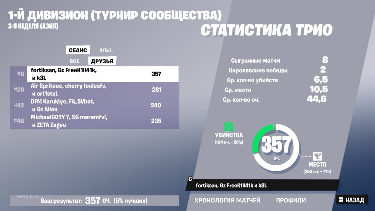 FortikGh's tweet image. 1day w/@FreeK1ll41k @k3L41k