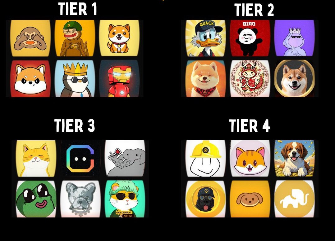 Whale Satoshi (@whalesatoshi) on Twitter photo 🔥List of #Meme coins on <a href="/BNBCHAIN/">BNB Chain</a> rank by tiers
Tier 1
$Ponke
#BabyDoge
$Monkey
$Box
$Koma
$PENGU
Tier 2
$QUACK
#BabyNeiro
#Insider
$biao
$FU
$akita
Tier 3
$CGPT
$CATS
<a href="/GoldenCatMeme/">Golden Cat $Cats</a>
<a href="/BscPitbull/">Pitbull Token</a>
$Why
$frog
Tier 4
$BOB
$CATE
$buck
@BUCKINU
@CAKEDOG
#Elephant 🔥List of #Meme coins on <a href="/BNBCHAIN/">BNB Chain</a> rank by tiers
Tier 1
$Ponke
#BabyDoge
$Monkey
$Box
$Koma
$PENGU
Tier 2
$QUACK
#BabyNeiro
#Insider
$biao
$FU
$akita
Tier 3
$CGPT
$CATS
<a href="/GoldenCatMeme/">Golden Cat $Cats</a>
<a href="/BscPitbull/">Pitbull Token</a>
$Why
$frog
Tier 4
$BOB
$CATE
$buck
@BUCKINU
@CAKEDOG
#Elephant