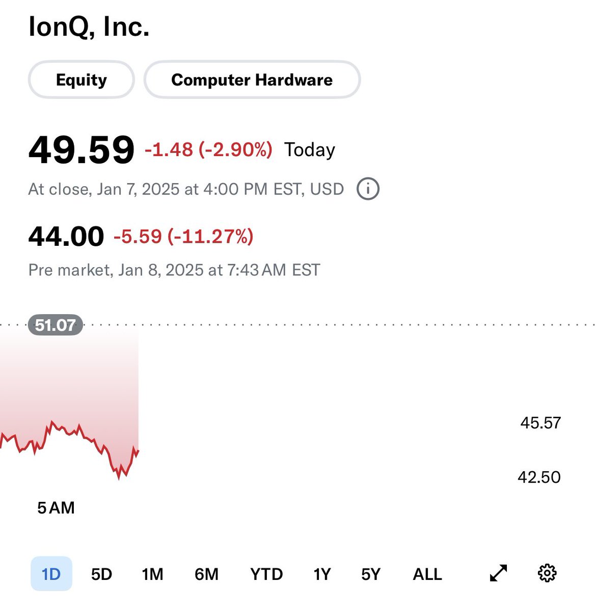 One of my favorite stocks $IONQ is being hurt by NVIDIA CEO comments. Do you think it’s over done? 

#stockmarketcrash #stock #StocksToBuy