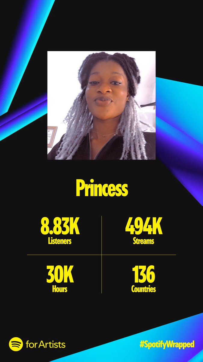 I feel the love all round thanks to my team and fans all over the world ♥️ ♥️
#thankfulgratefulblessed
#music
#SpotifyWrapped2024