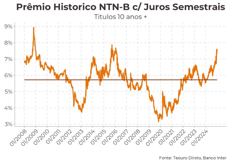 rafawinalda's tweet photo. Renda fixa em 2025, vale a pena investir? 
Voltando com tudo em nosso primeiro Inter News do ano! E para quem não conhece o conteúdo, semanalmente, mais precisamente às quartas, apresentamos esta News abordando os principais assuntos de renda fixa. https://t.co/FFIH4wZ6db