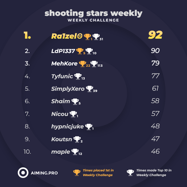 Aiming.Pro tweet media