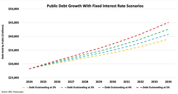 Lyn Alden (@lynaldencontact) on Twitter photo I collaborated with Sam Callahan on another research report, this time on the topic of fiscal dominance.
Check it out here:
lynalden.com/full-steam-ahe… I collaborated with Sam Callahan on another research report, this time on the topic of fiscal dominance.
Check it out here:
lynalden.com/full-steam-ahe…