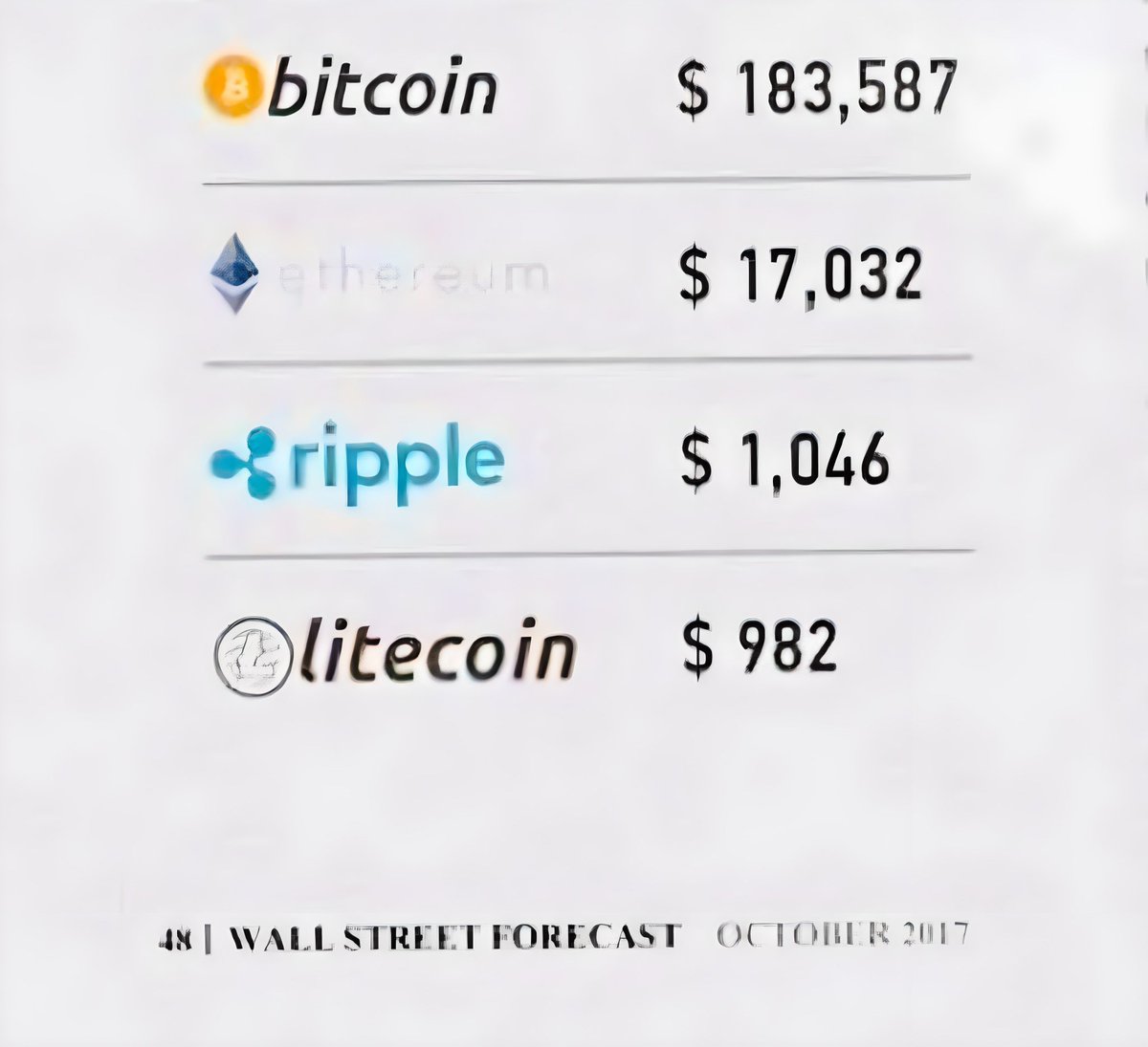 _TallGuyTycoon's tweet photo. Few remember that in 2017 the @WSJ predicted $XRP to $1000. Back the we didn't talk much about "market cap" as a limiting factor. 

That's relatively new in crypto, brought in by stock market traditionalist to scare you away. https://t.co/au6odwEgnO